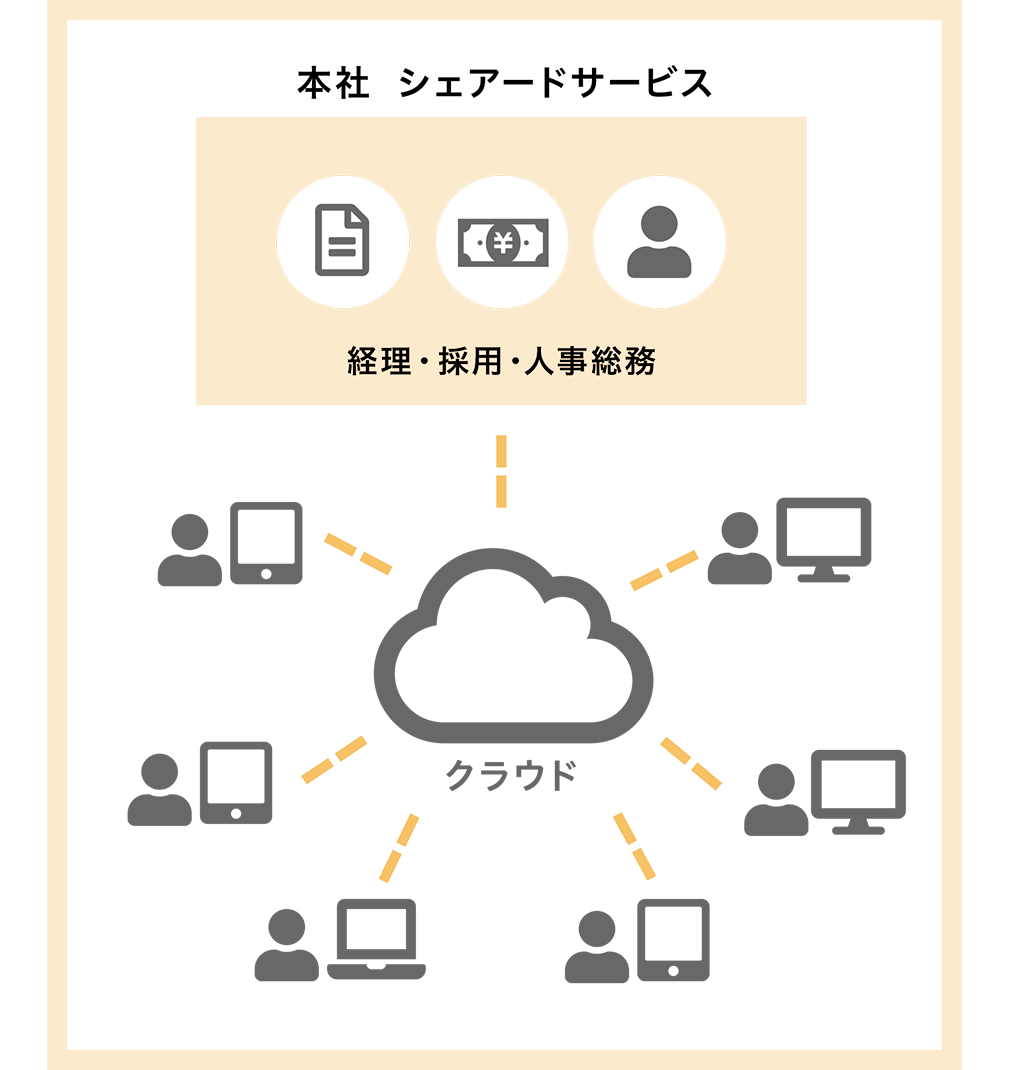令和のオペレーションイメージ図