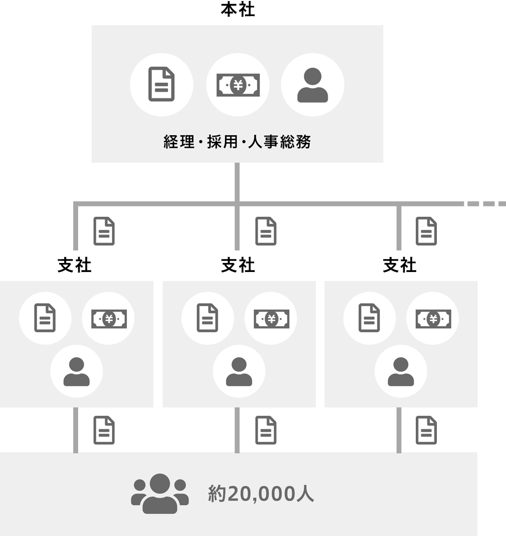 昭和のオペレーションイメージ図
