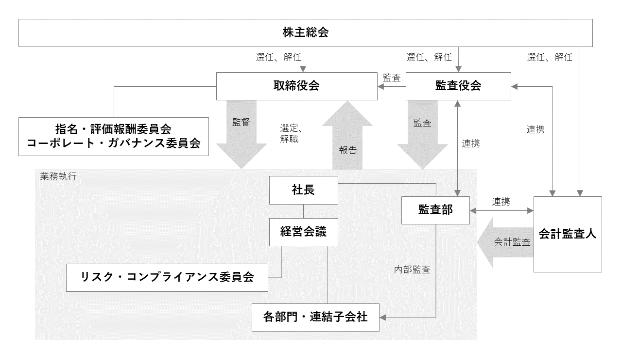 チャート